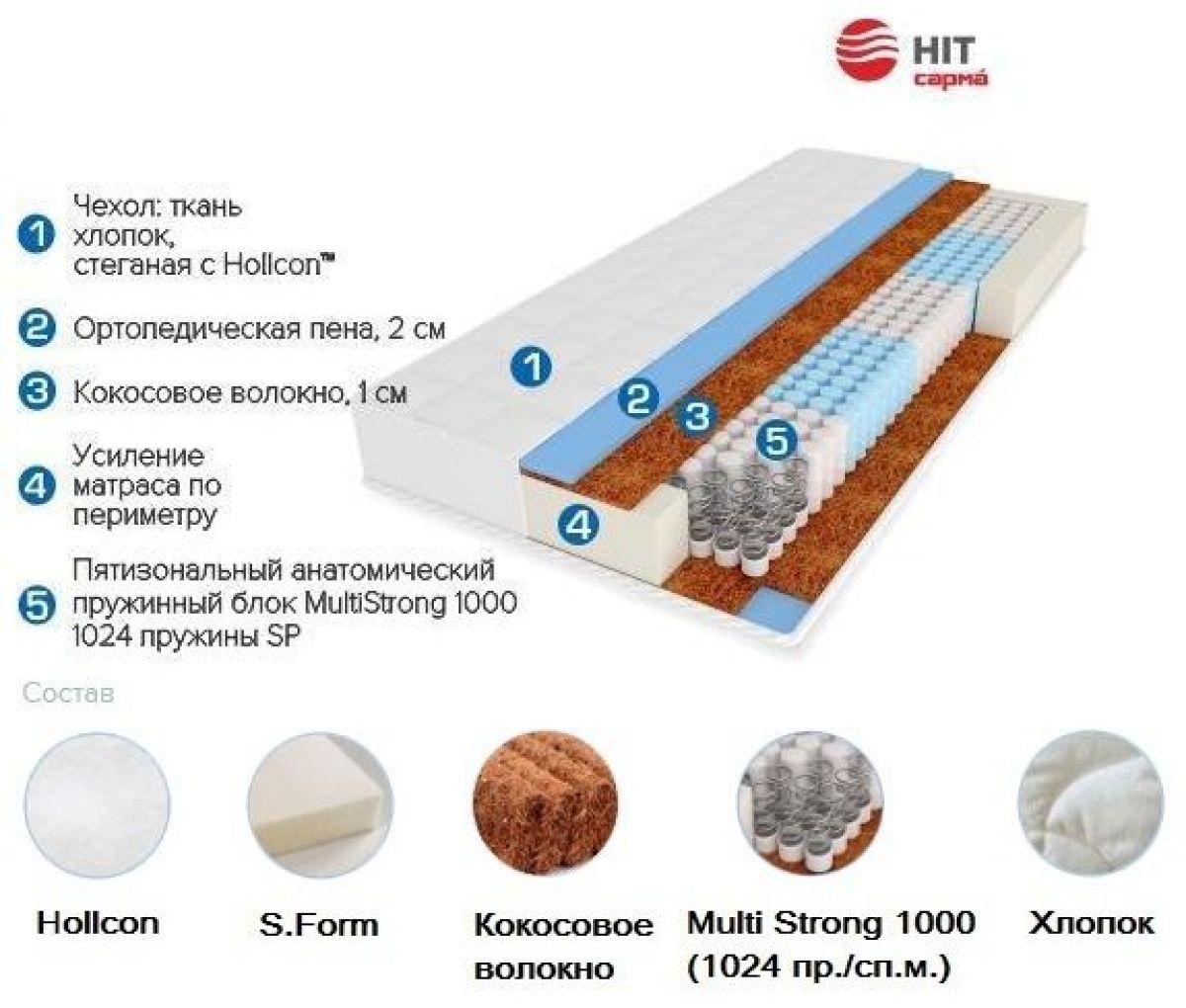 Матрас Madonna (1800*2000*240) серия HIT | фото 2