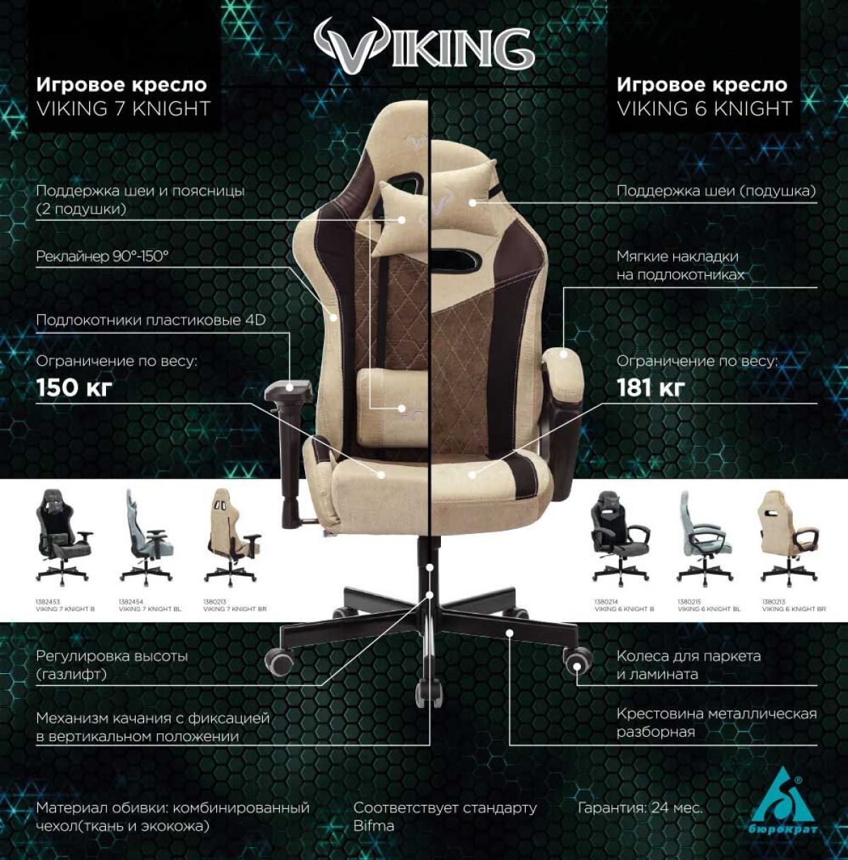 Кресло игровое Бюрократ VIKING 6 KNIGHT BR FABRIC коричневый/бежевый | фото 5